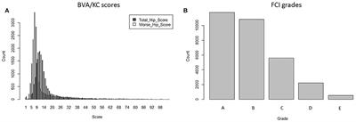 Methods to Improve Joint Genetic Evaluation of Canine Hip Dysplasia Across BVA/KC and FCI Screening Schemes